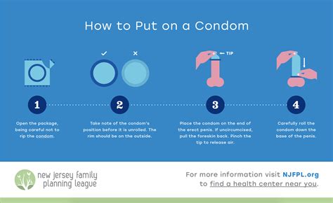 how to use a condom porn